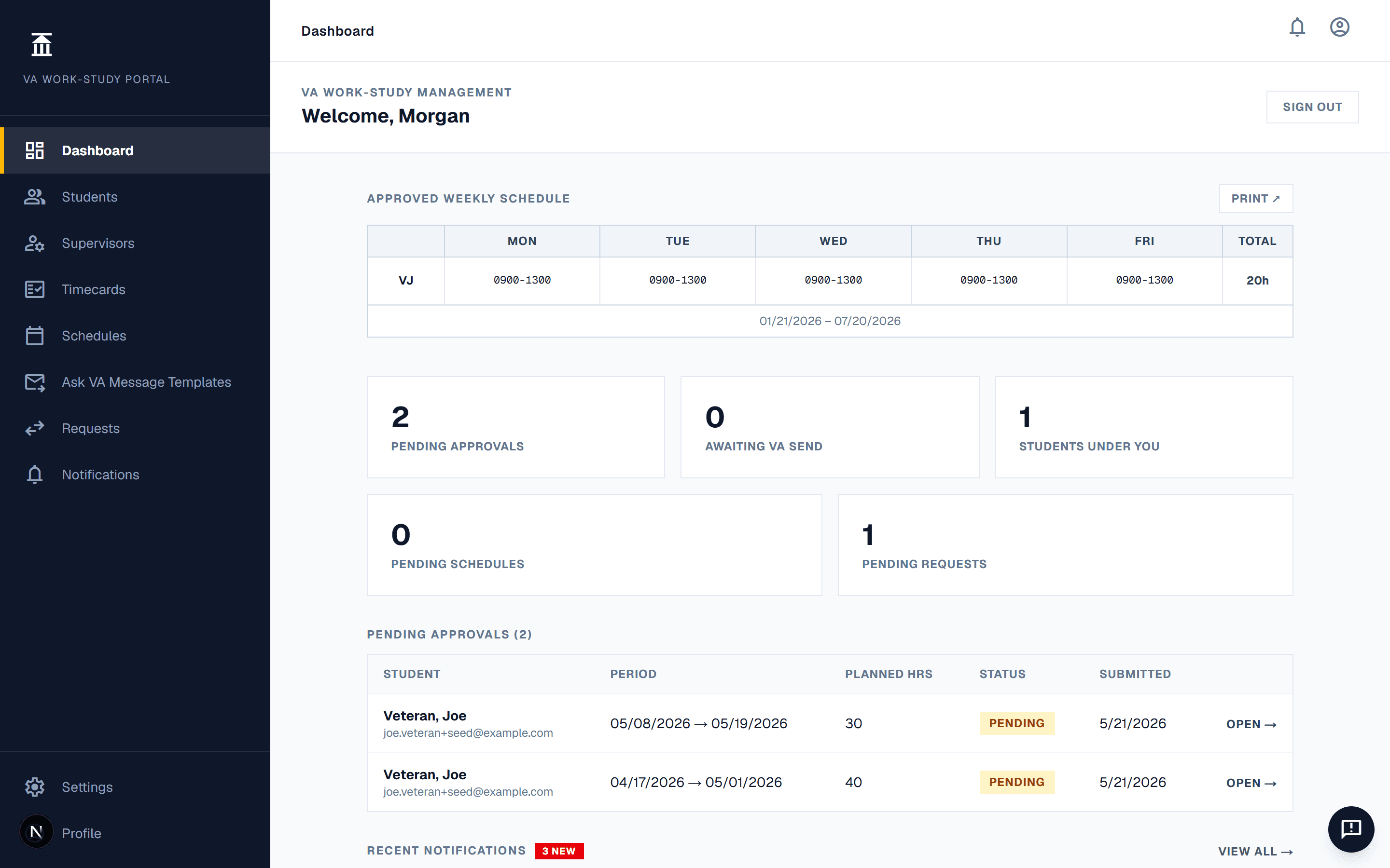 Supervisor dashboard — SWIFT screen